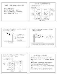 第3章 供應鏈合作伙伴選擇