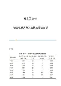 梅县区2011-职业性噪声聋发病情况总结分析