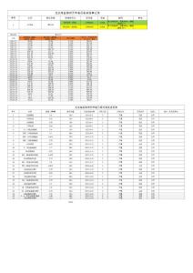 衢州天華電站清洗記錄表