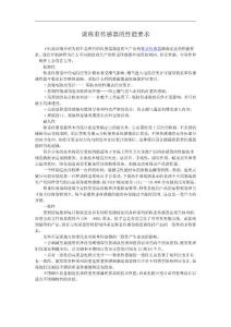 談稱重傳感器的性能要求