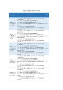 質(zhì)譜檢測(cè)技術(shù)服務(wù)參數(shù)