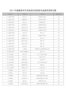 2011年福建省專升本各招生院校各專業最低錄取分數