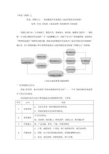 杜忠：凤舞九天——8大系统成功锻造卓有成效的工业品企业市场部