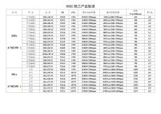 東風康明斯歐三產品型譜