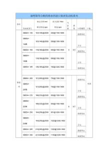 進口康明斯歐IV產品型譜