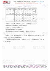 造價(jià)員崗位實(shí)務(wù)9