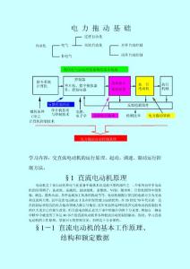 直流電動機原理