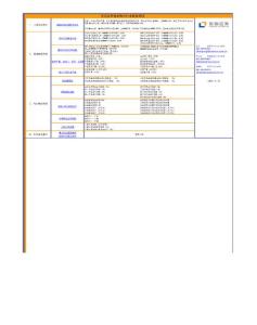 安信证券-煤炭电力行业数据周报-090511