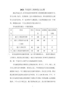 造價工程師復(fù)習(xí)心得