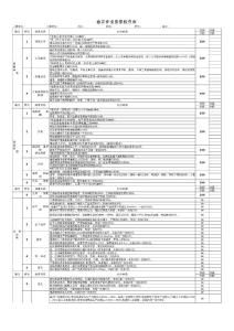 作业质量现场检查表