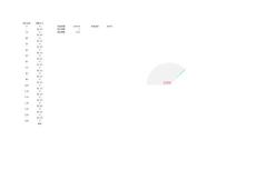 excel創意圖表儀表盤