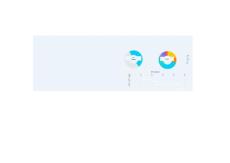 新媒體投放數據報表