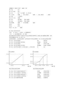 西林變頻器說(shuō)明書EH600Z