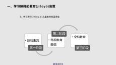 学习障碍的矫正学习教案