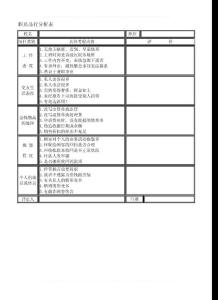 職員品行分析表