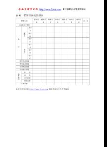 表93 銷售日?qǐng)?bào)統(tǒng)計(jì)報(bào)表