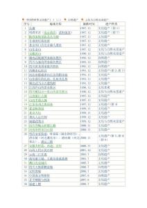 中國的世界文化遺產
