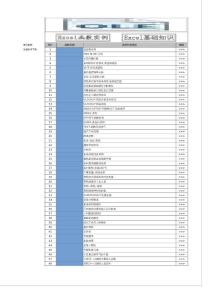 2009-11-05 Excel函數應用集