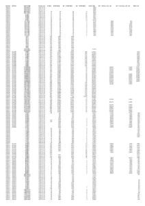 各大银行员工及网点数据统计