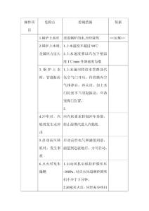 發(fā)電廠鍋爐運行危險源預控措施