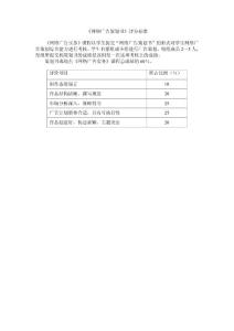 《网络广告策划书》评分标准