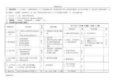 【精编原版】岗位内部资料--采购内勤060520