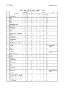 入級產(chǎn)品持證與檢驗(yàn)要求