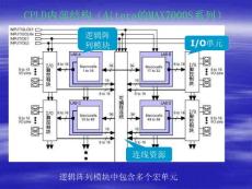 FPGA及其应用cht01_03