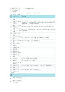 國民經(jīng)濟行業(yè)分類與代碼查詢表