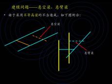 建模问题悬空梁ppt