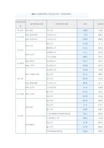 2003年全国优秀博士学位论文名单