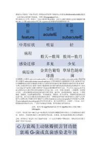 感染性心内膜炎convertor