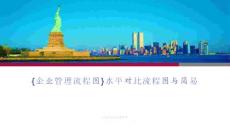 {企業(yè)管理流程圖}水平對比流程圖與簡易