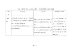 土地一級開發類上市公司業務模式案例研究