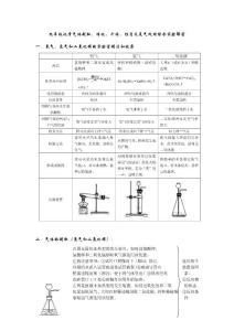 九年级化学气体制取知识解密