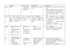 心瓣膜病总结