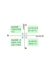 生涯承諾與組織承諾