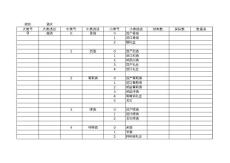 340 沃爾瑪商品組織結(jié)構(gòu)--食品