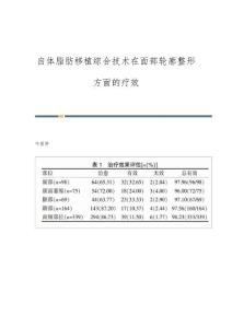 自体脂肪移植综合技术在面部轮廓整形方面的疗效