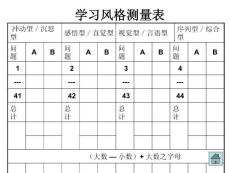 學習風格測量