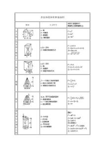 9_土建計算公式大全