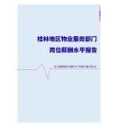 2022年桂林地区物业服务部门岗位薪酬水平报告