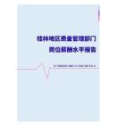 2022年桂林地区质量管理部门岗位薪酬水平报告