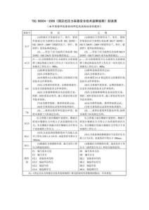 TSG R0004-2009-勘誤表