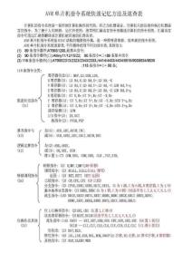 AVR 單片機指令系統快速記憶方法及速查表