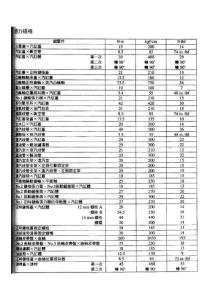 金杯发动机维修资料1