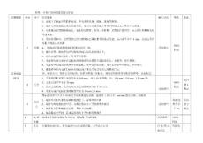 線束質量控制標準