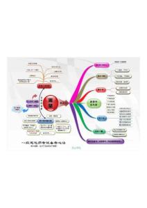 一級建造師考試必備方法