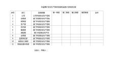 非金屬礦安全生產目標和指標實施計劃檢測記錄