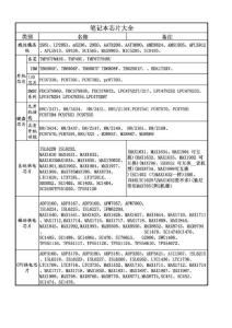筆記本電腦芯片大全